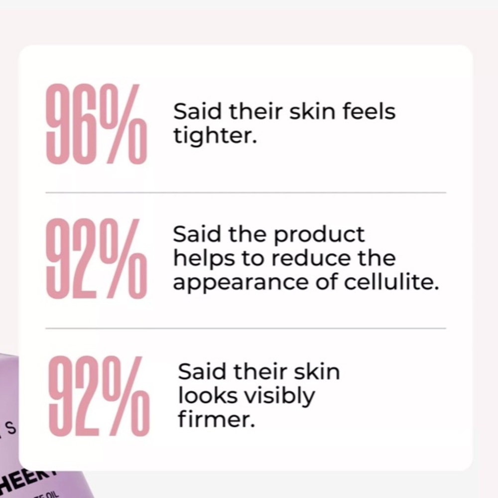GET-CHEEKY Enriched Cellulite Oil with Brazilian Peppertree + Coconut Oil - Picture 5 of 6